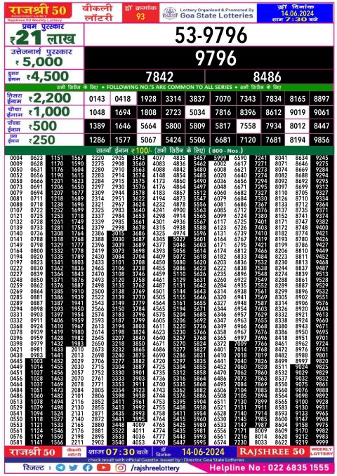 Rajshree Lottery Result Today