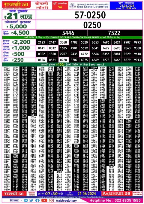 Rajshree Lottery Result Today