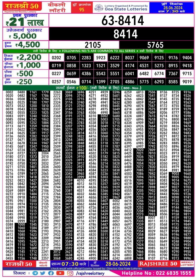 Rajshree Lottery Result Today