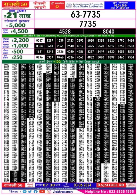 Rajshree Lottery Result Today