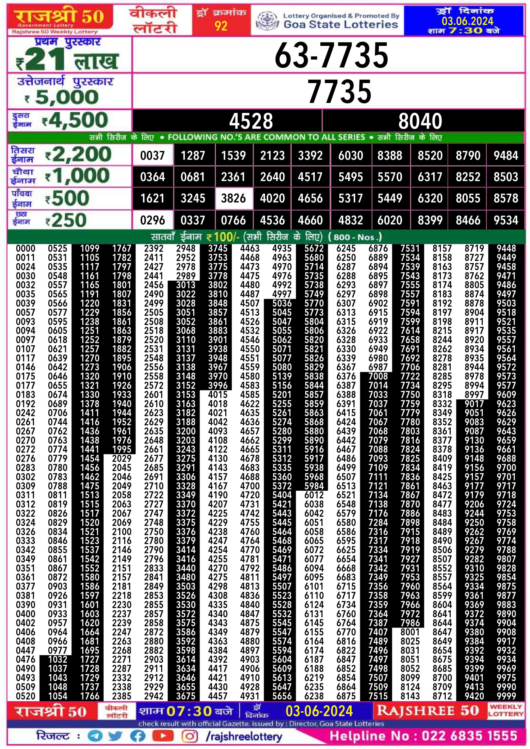 Rajshree 50 som weekly lottery 7.30pm result 3 June 2024