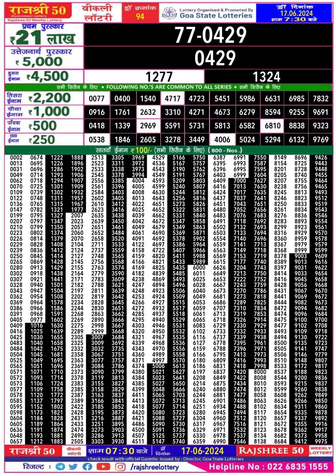 Rajshree Lottery Result Today