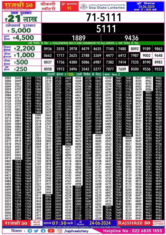 Rajshree Lottery Result Today