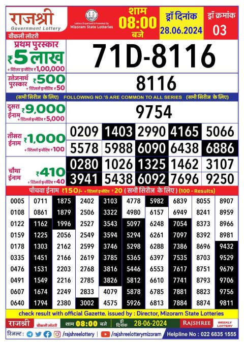 Rajshree Lottery Result Today