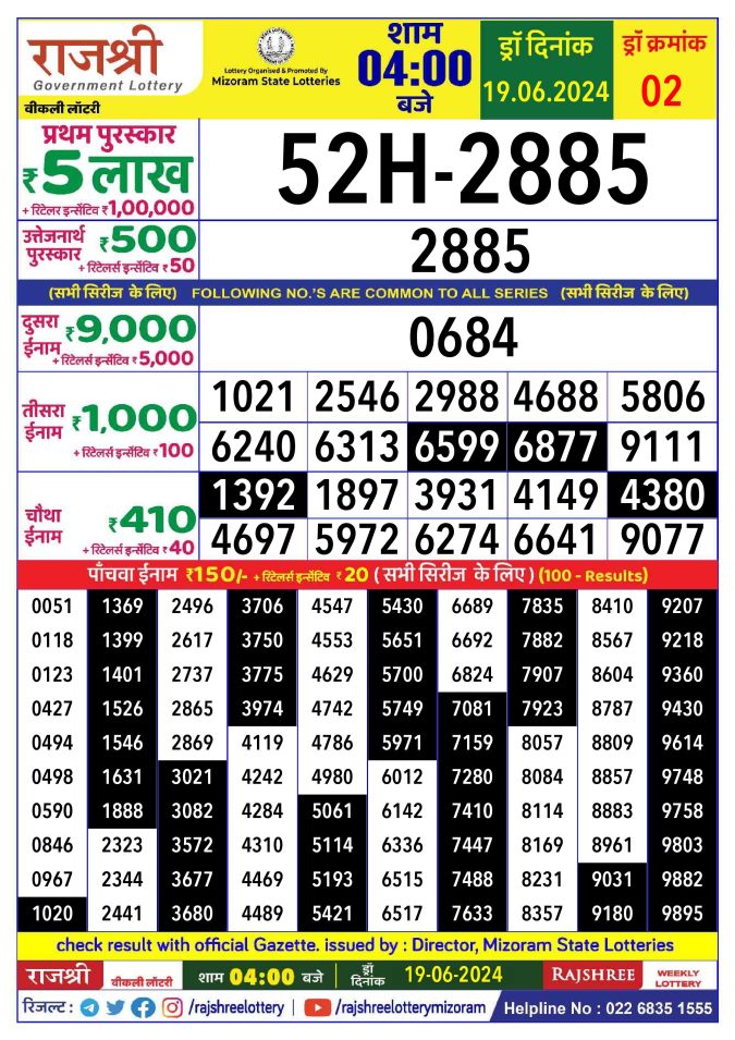 Rajshree Lottery Result Today