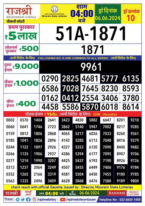 Rajshree Lottery Result Today