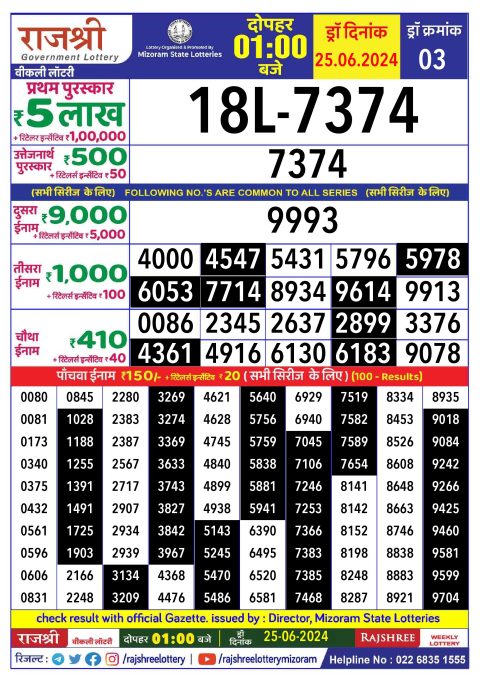 Rajshree Lottery Result Today