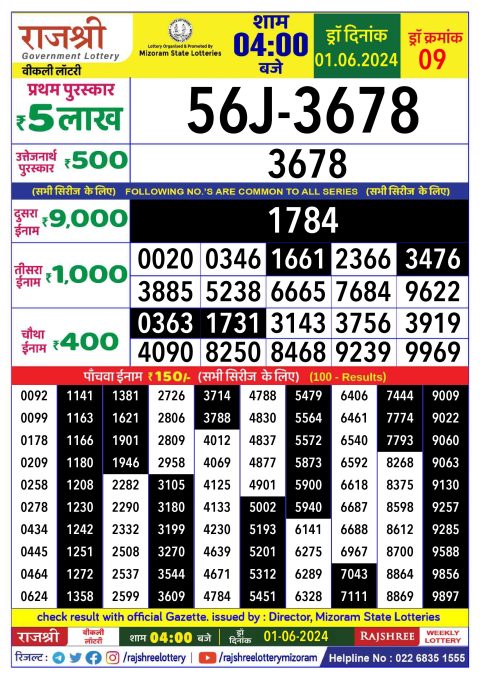 Rajshree Lottery Result Today