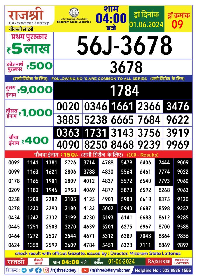 Rajshree Lottery Result Today