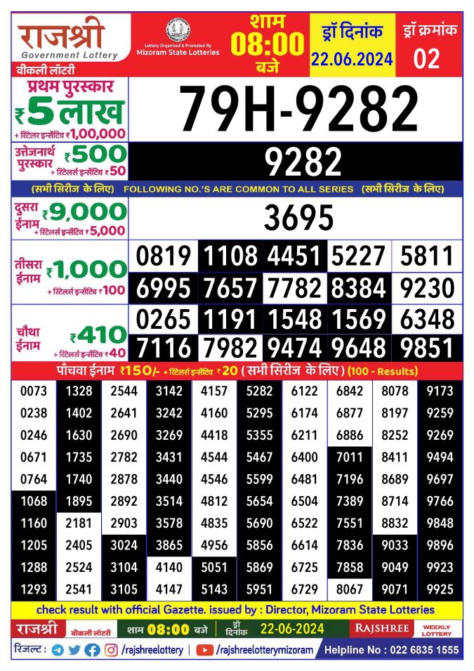 Rajshree Lottery Result Today