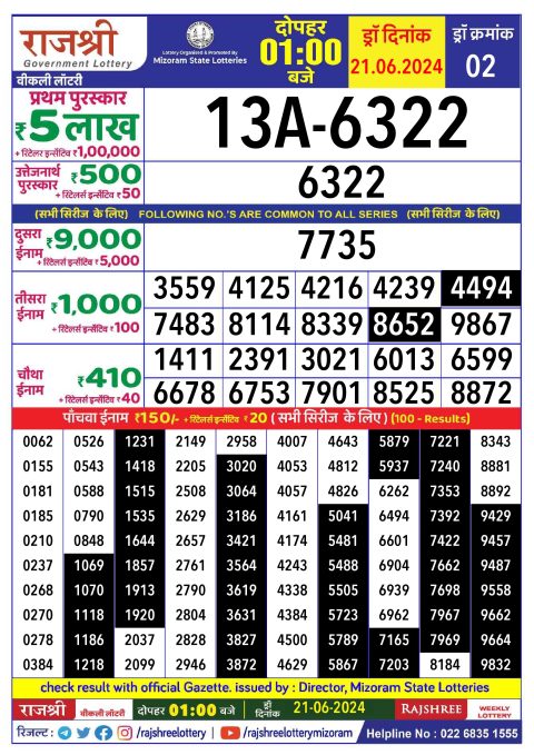 Rajshree Lottery Result Today