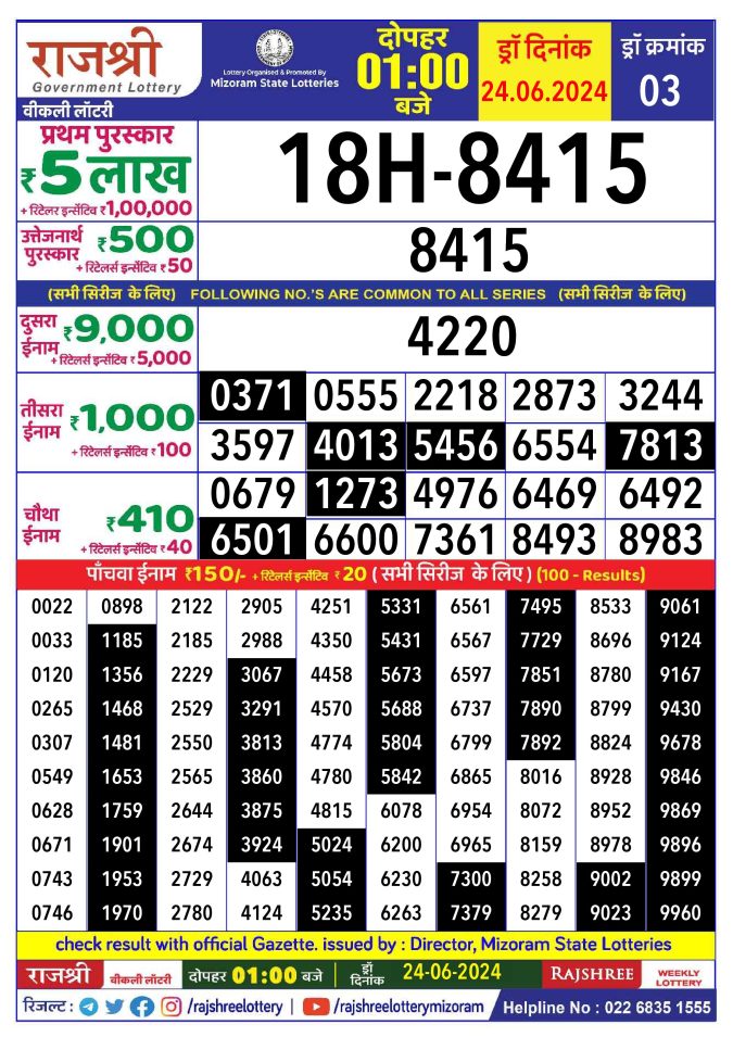 Rajshree Lottery Result Today