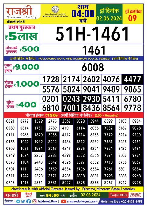 Rajshree Lottery Result Today