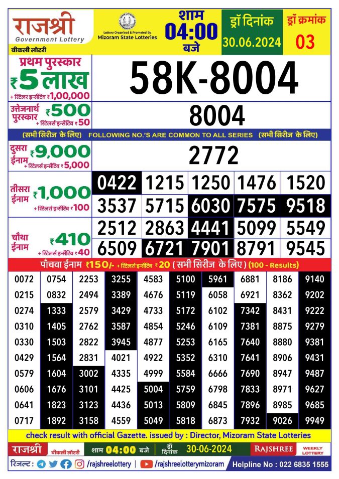 Rajshree Lottery Result Today