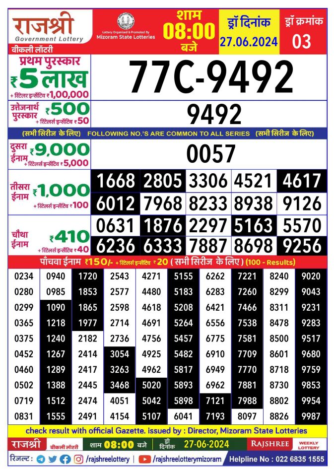 Rajshree Lottery Result Today