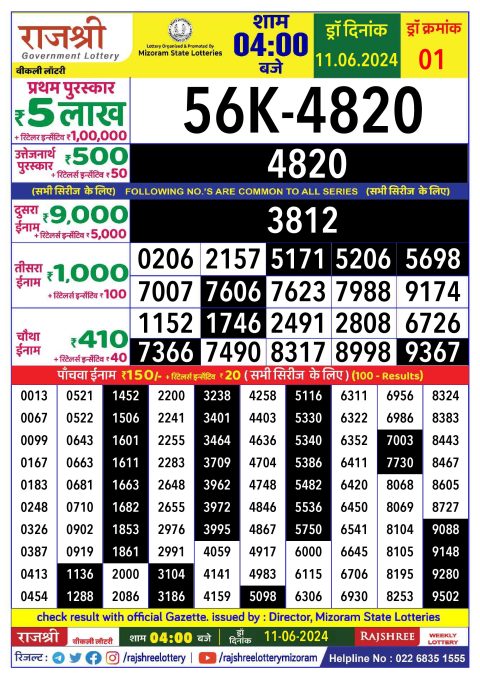 Rajshree Lottery Result Today