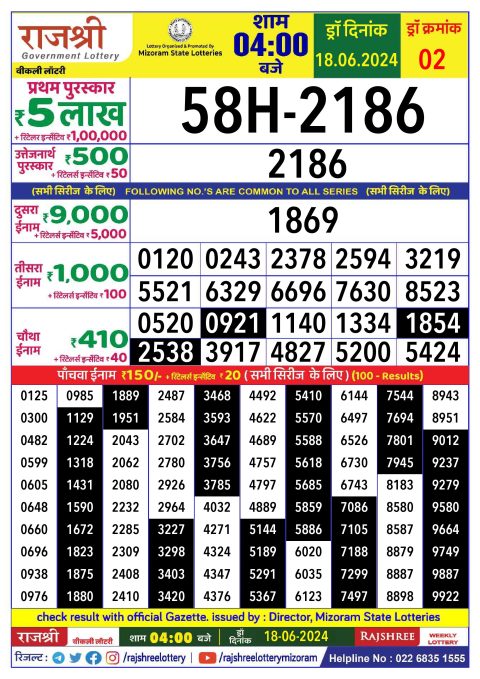 Rajshree Lottery Result Today