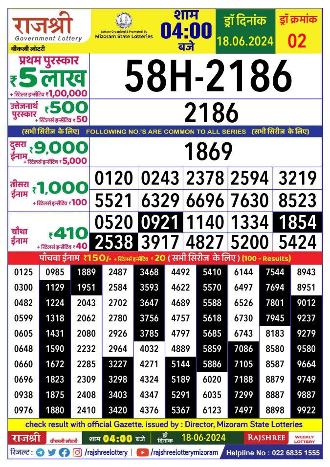 Rajshree Lottery Result Today