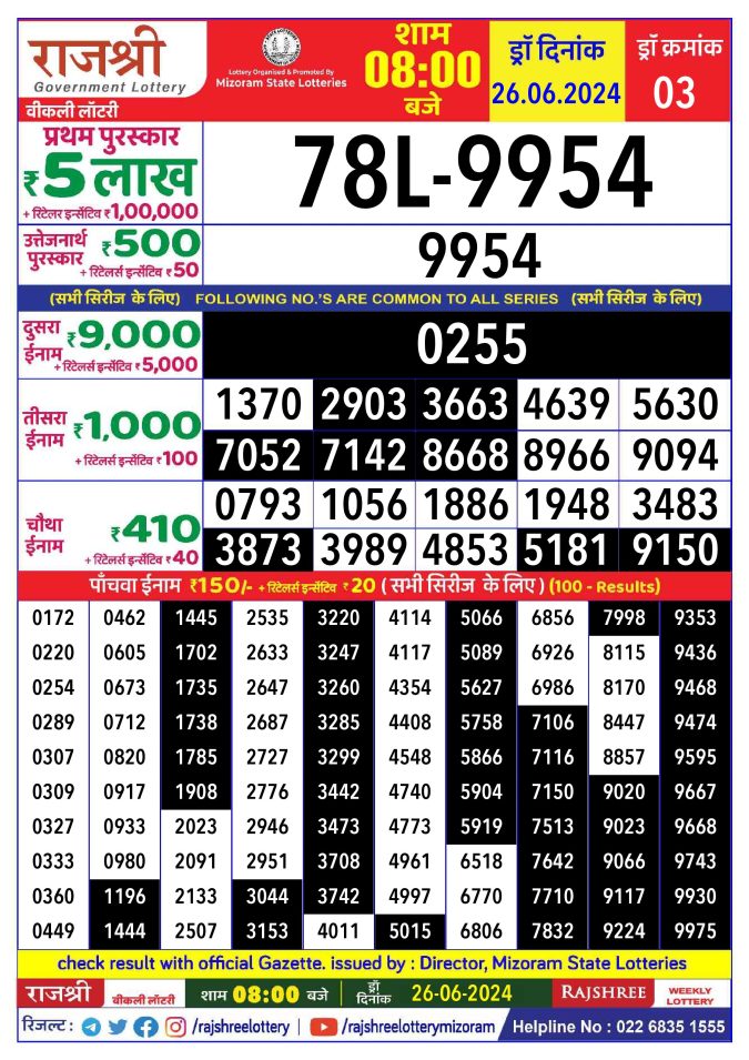 Rajshree Lottery Result Today