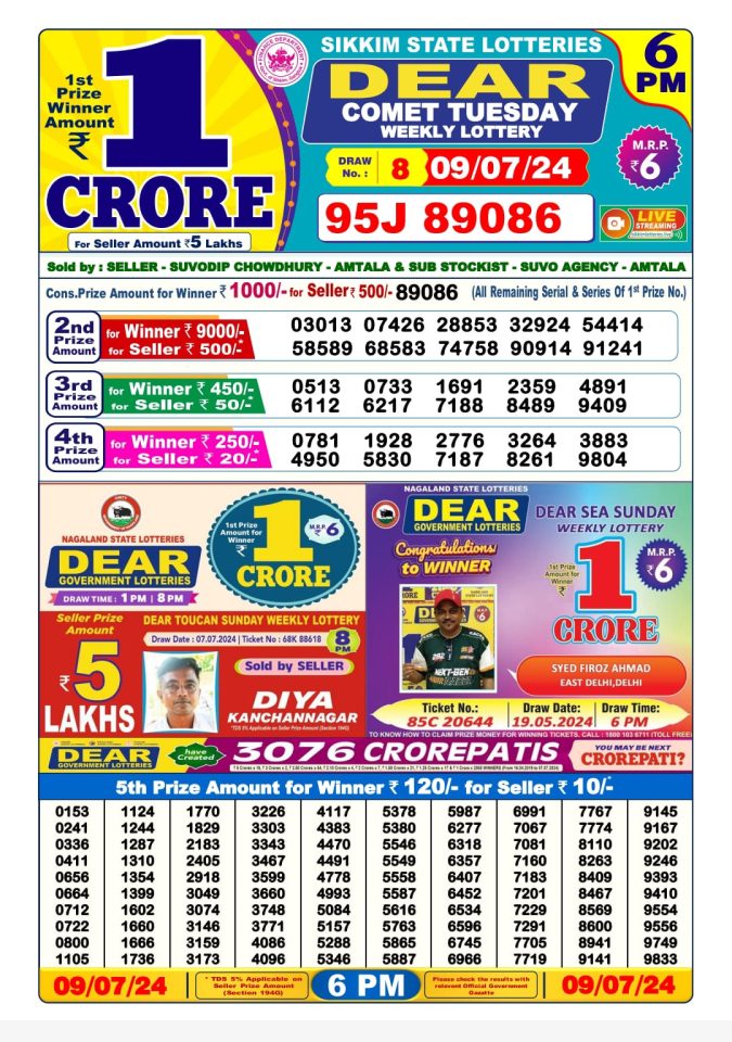 Rajshree Lottery Result Today