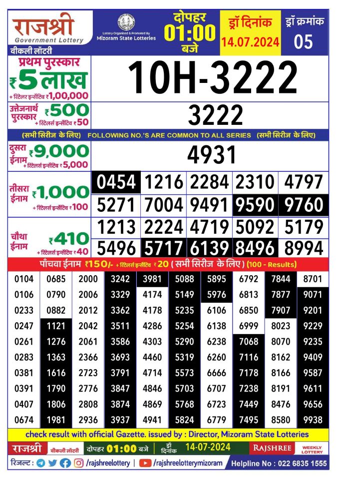 Rajshree Lottery Result Today