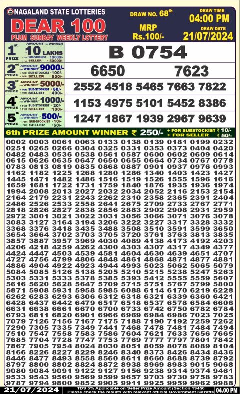 Rajshree Lottery Result Today