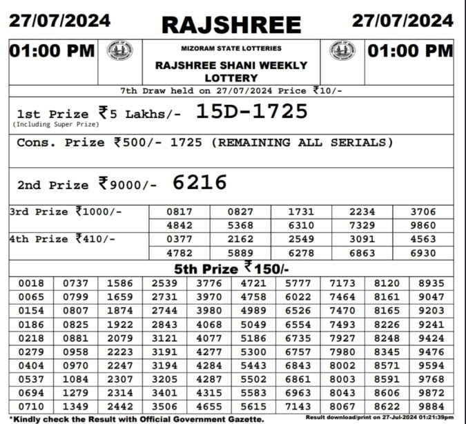 Rajshree Lottery Result Today