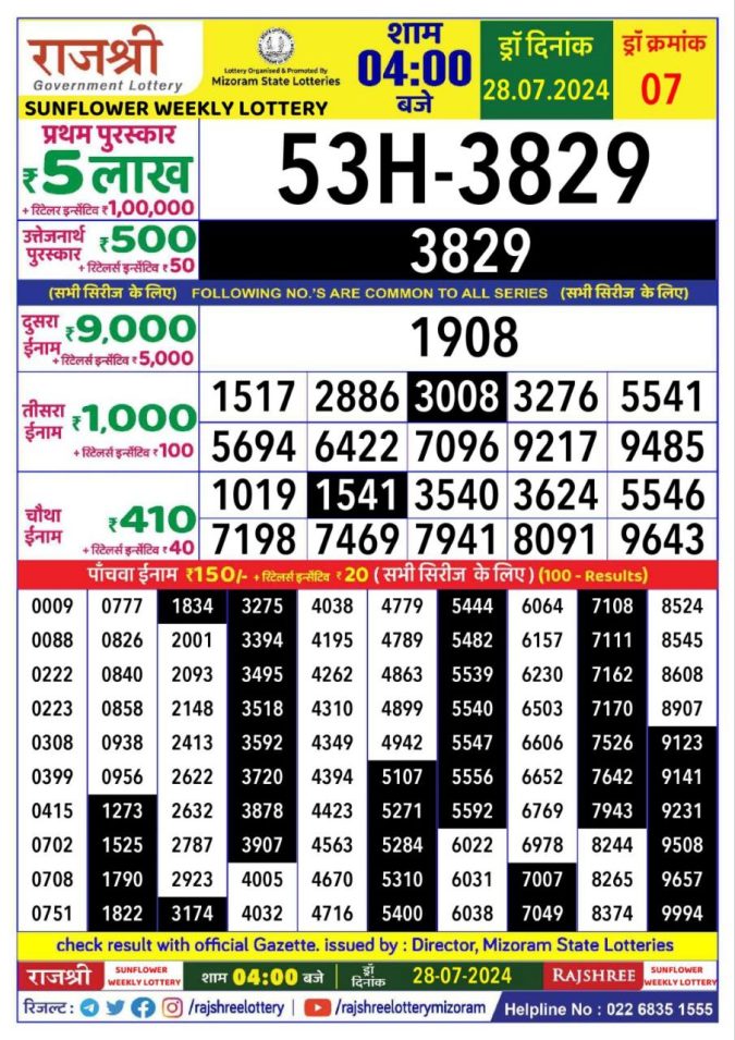 Rajshree Lottery Result Today