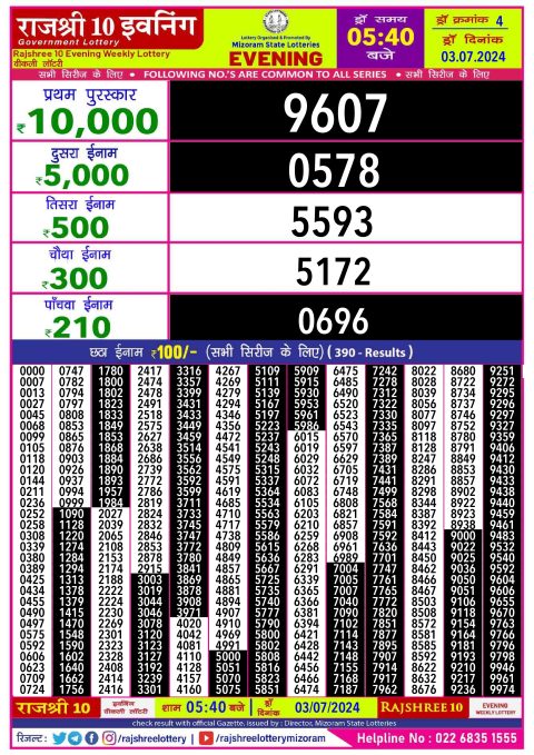 Rajshree Lottery Result Today