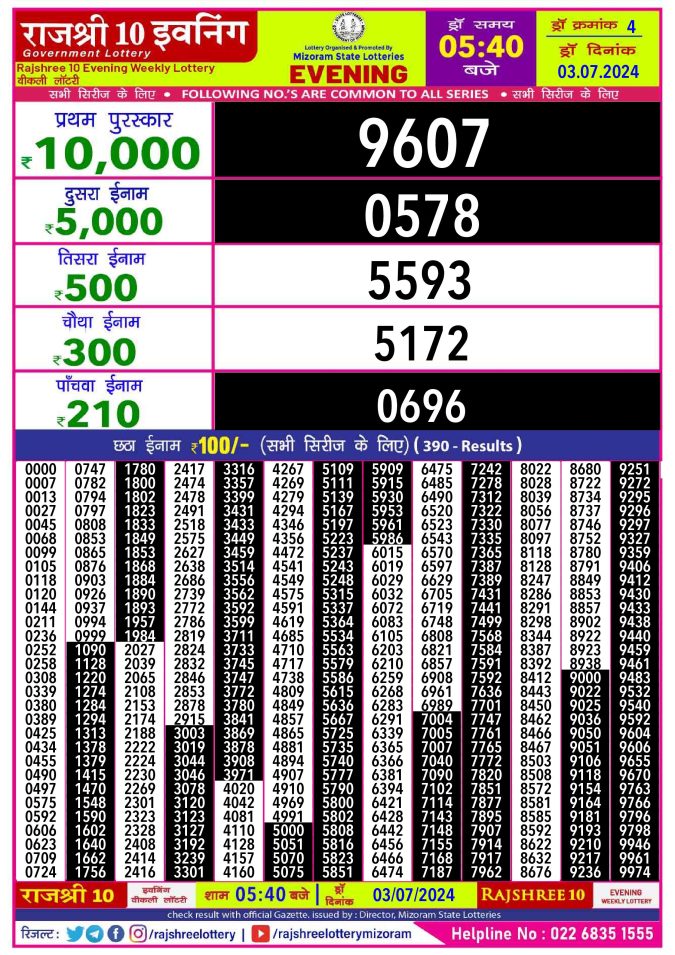 Rajshree Lottery Result Today