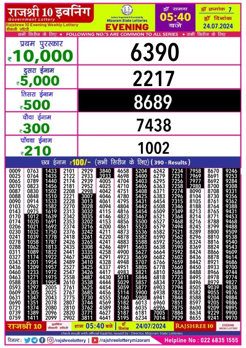 Rajshree Lottery Result Today