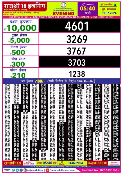 Rajshree Lottery Result Today