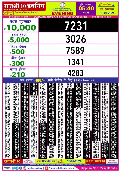 Rajshree Lottery Result Today