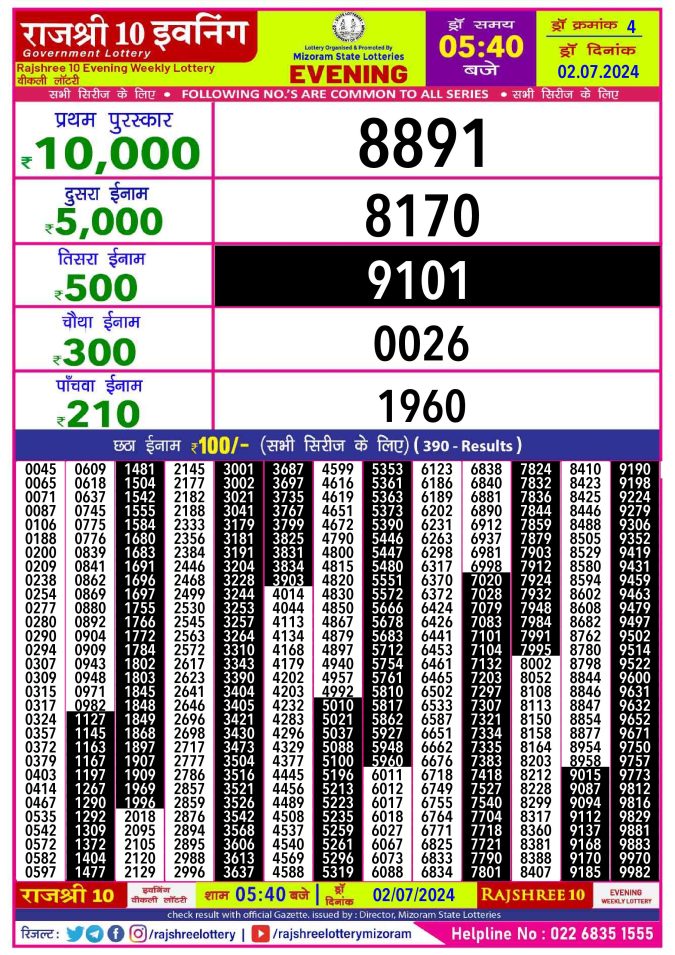 Rajshree Lottery Result Today