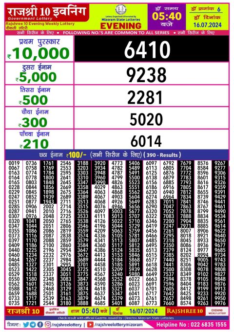 Rajshree Lottery Result Today