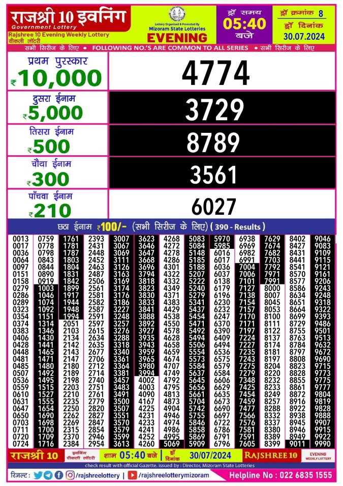 Rajshree Lottery Result Today