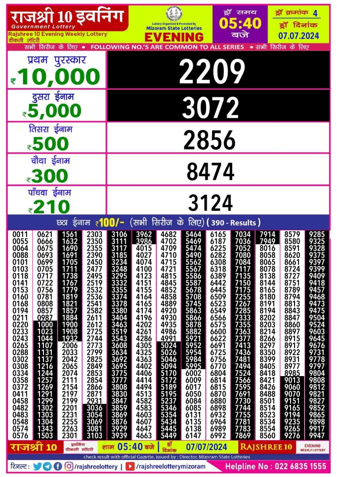 Rajshree Lottery Result Today