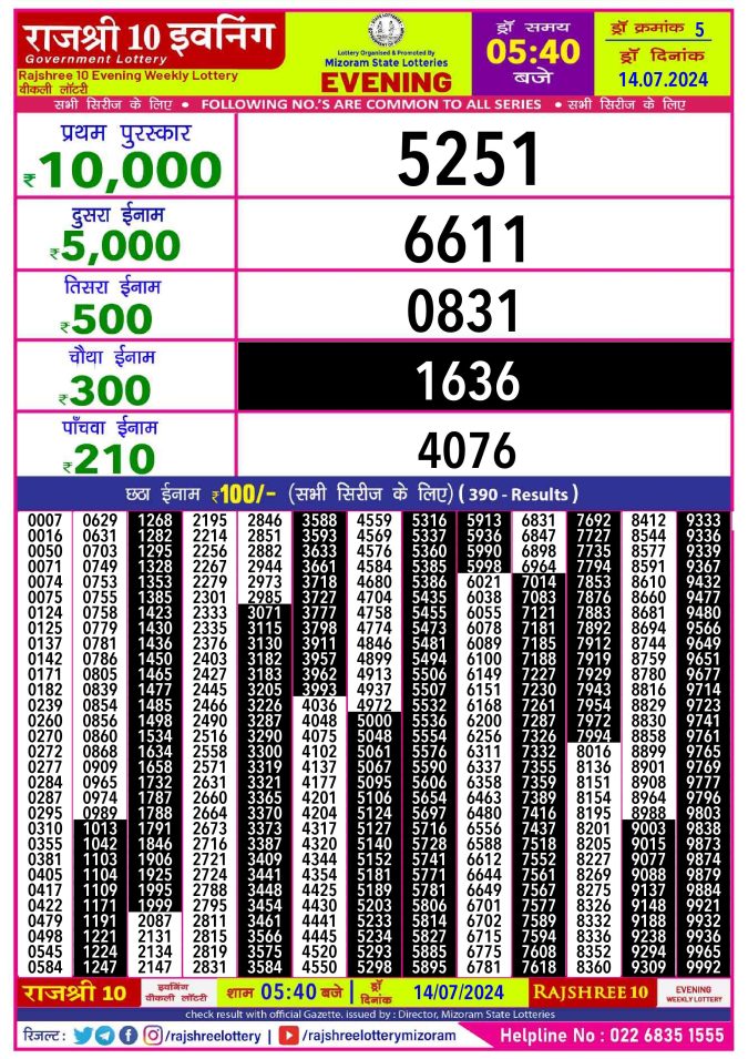 Rajshree Lottery Result Today