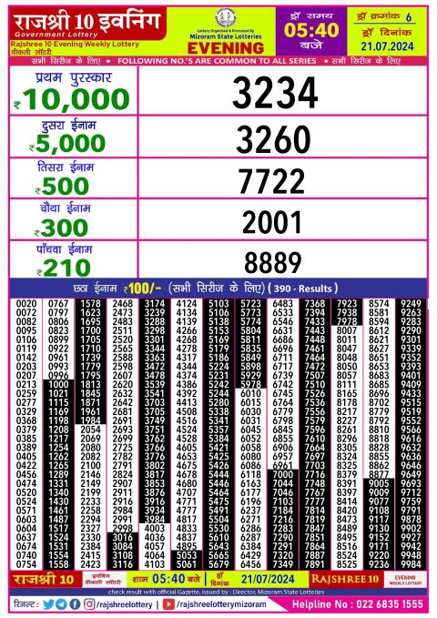 Rajshree Lottery Result Today