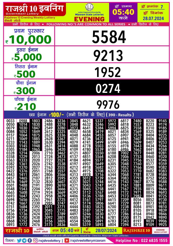 Rajshree Lottery Result Today