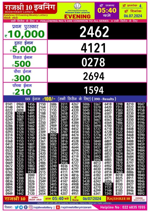 Rajshree Lottery Result Today