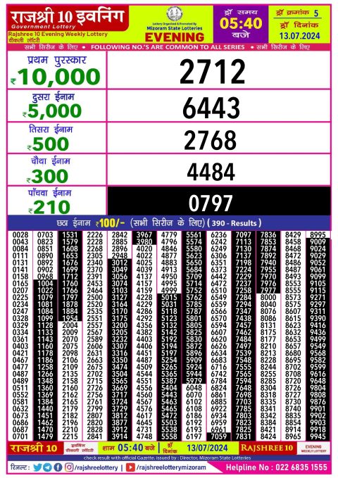 Rajshree Lottery Result Today