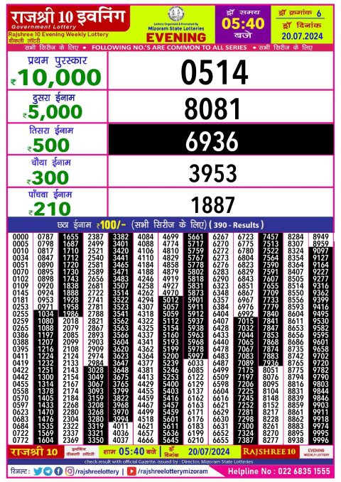 Rajshree Lottery Result Today