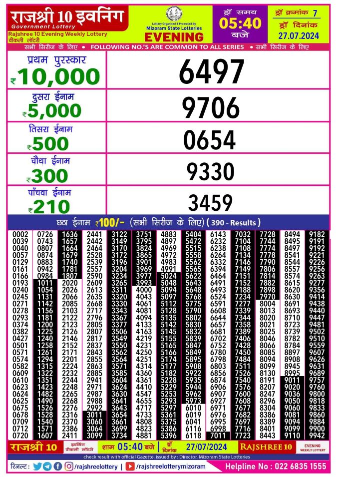 Rajshree Lottery Result Today