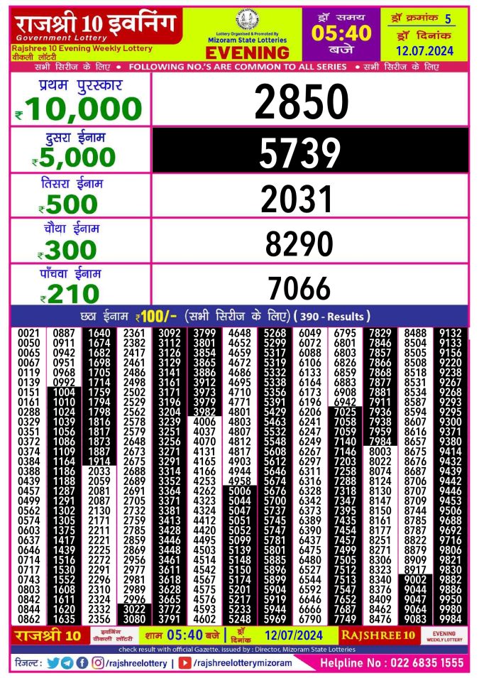 Rajshree Lottery Result Today