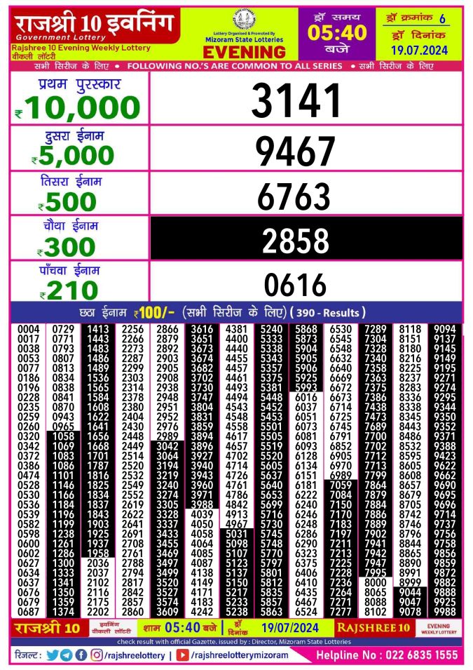 Rajshree Lottery Result Today