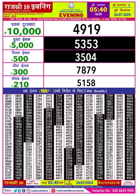 Rajshree Lottery Result Today