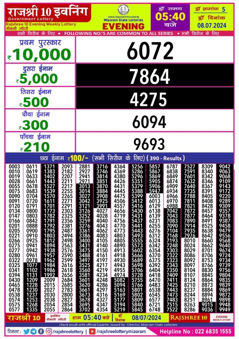 Rajshree Lottery Result Today