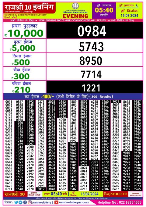 Rajshree Lottery Result Today