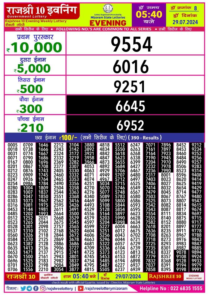 Rajshree Lottery Result Today